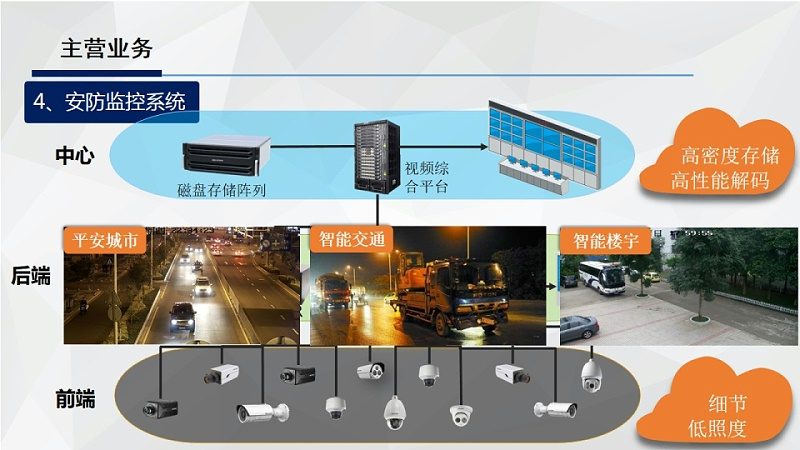 医院门禁系统：安装价格背后的考量因素**