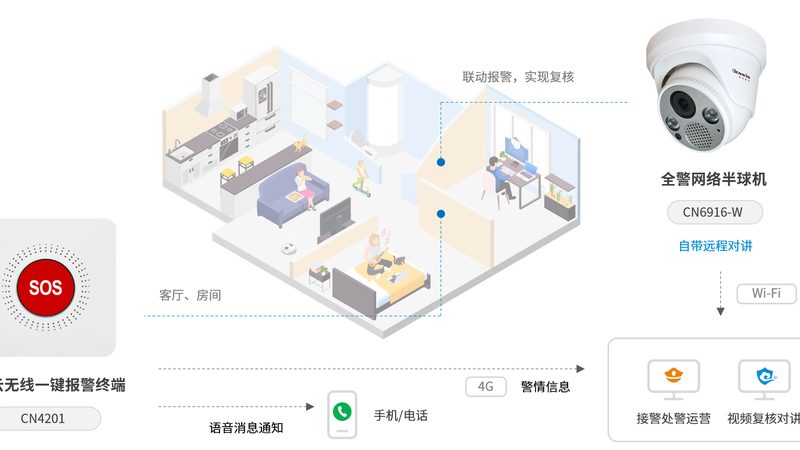 监控维保系统升级改造